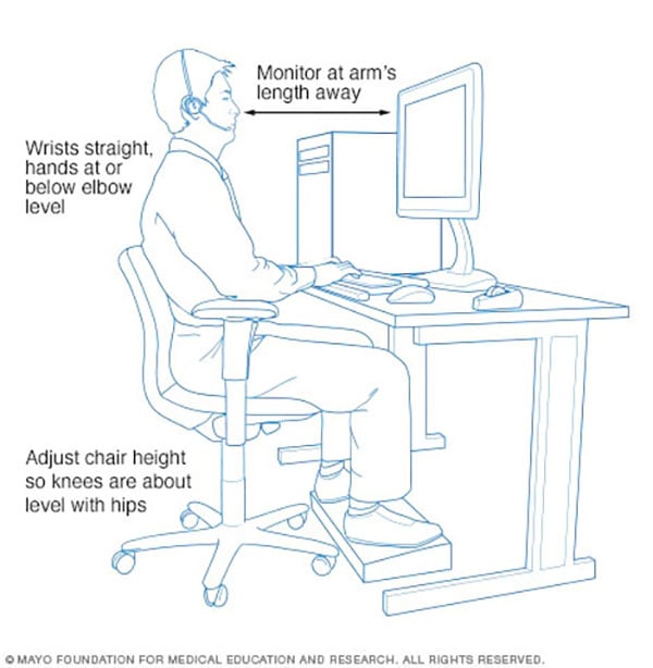 Mayo clinic ergonomics diagram