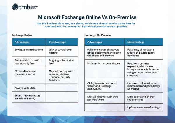 Why You Should Use Microsoft Exchange Online Vs. Exchange On Premise